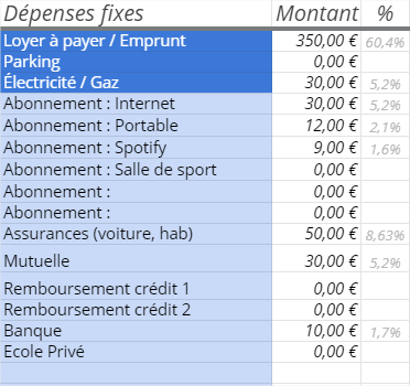 Tableau Excel dépenses mensuelles : gérer son budget pour économiser 2X  plus - Les 3 Libertés