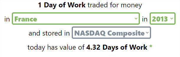 performance nasdaq