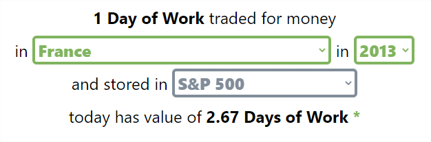 performance s&p500