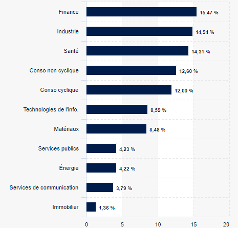 composition msci europe