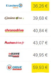 réduire son budget alimentation